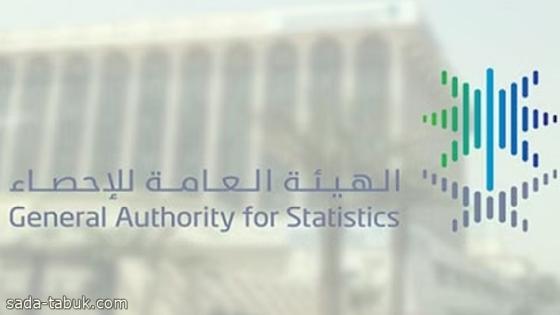 تجاوز الإقتصاد السعودي لتقديرات المنظمات الدولية ليحقق أعلي نمو خلال عام 2022